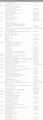 Plants’ bioactive secondary metabolites in the management of sepsis: Recent findings on their mechanism of action